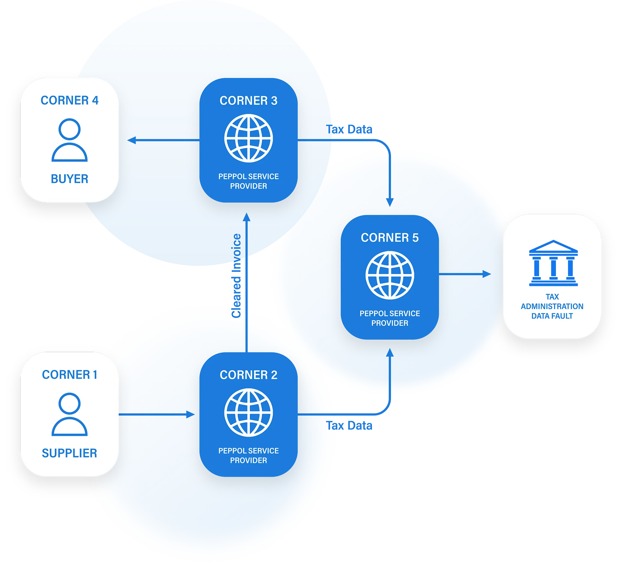 5-pointmodel